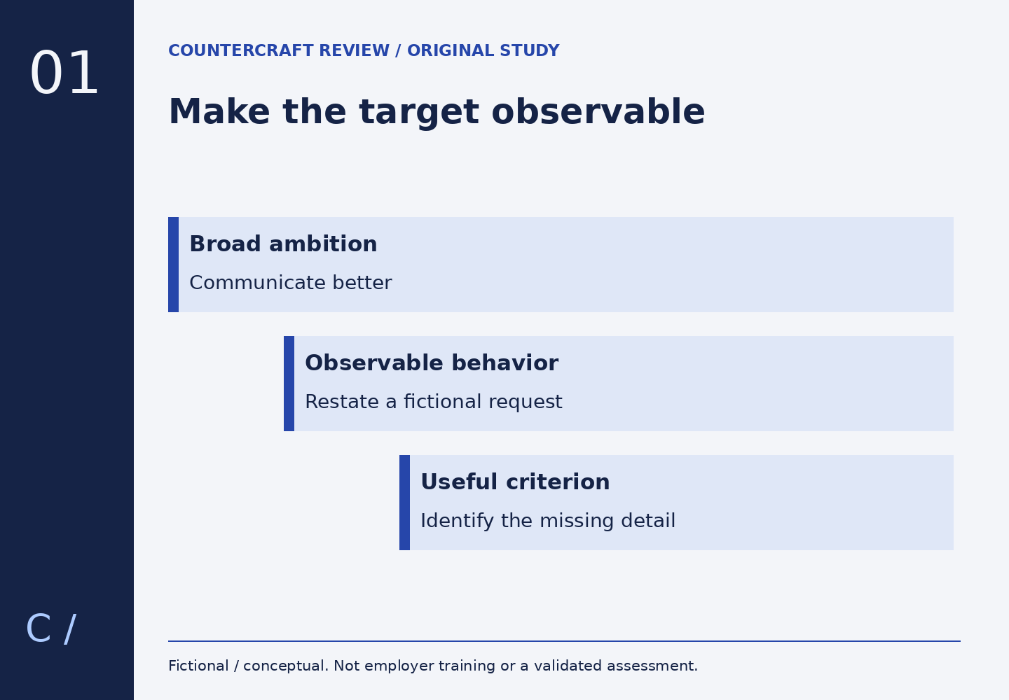 A broad communication ambition narrows to restating a fictional request and identifying the missing detail.