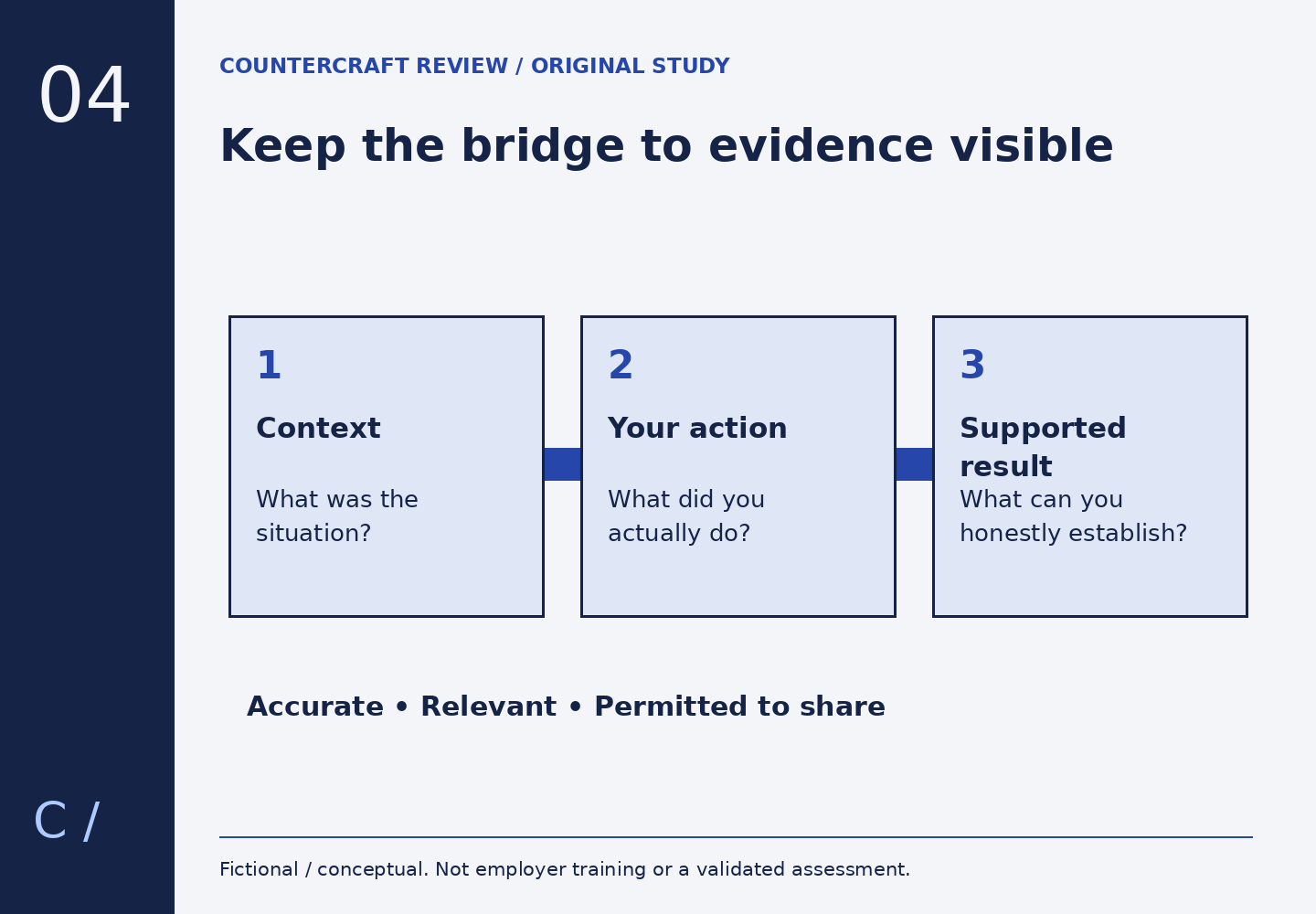 Three connected panels form a bridge from context to personal action to a supported result, with honesty and permission below.
